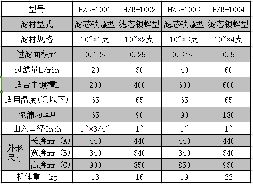 1001、1002、1003、1004参数.png