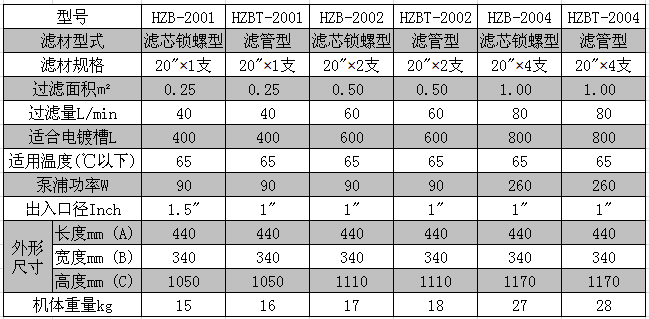 2001、2002、2004参数.png