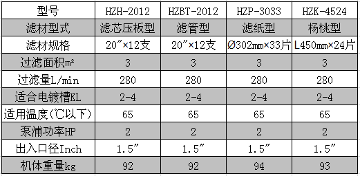 2012、3033、4524参数.png