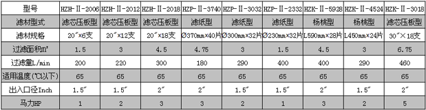 活性炭过滤机参数(1).png