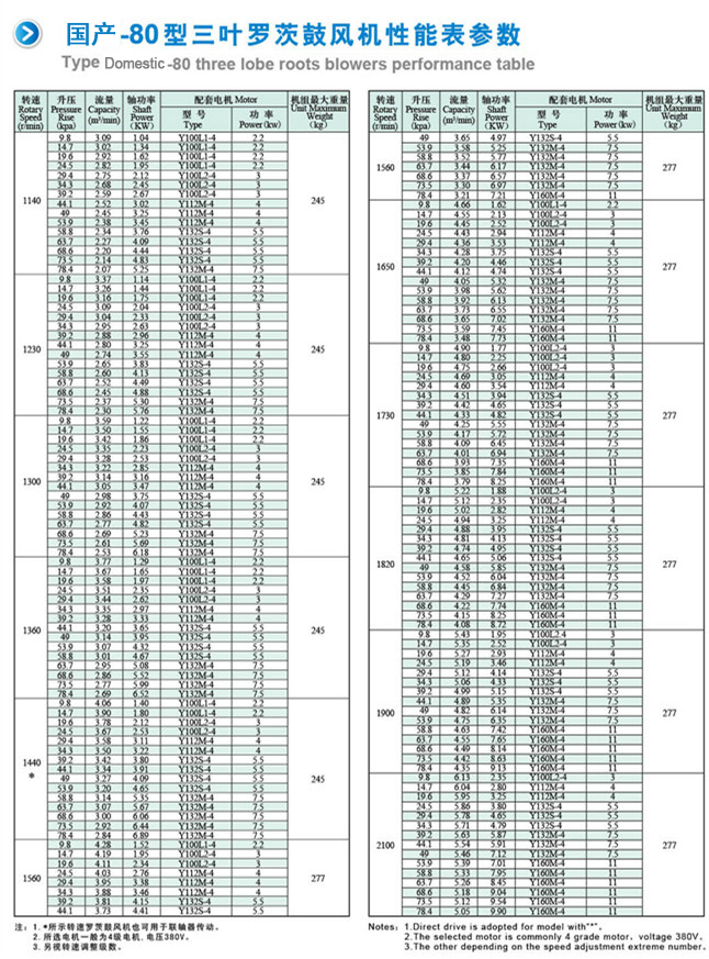 NSR-80罗茨鼓风机参数(1).jpg